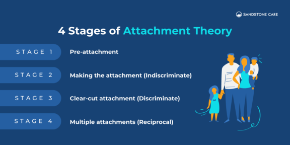 hypothesis attachment theory