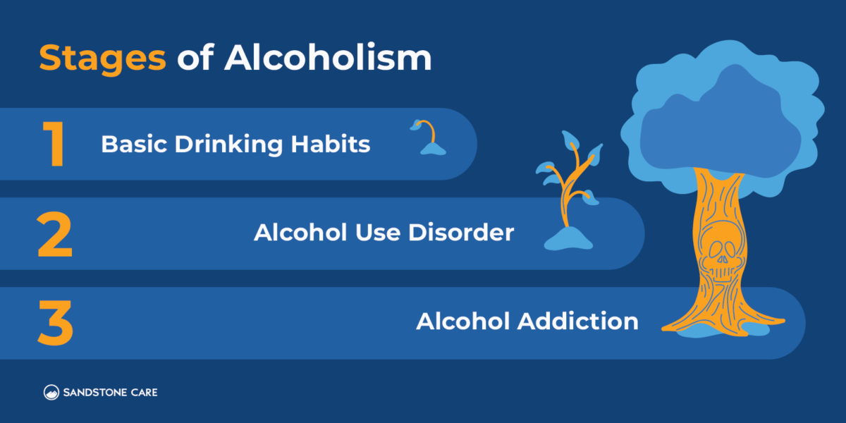 How to Stop Drinking Alcohol: 11+ Ways to Reclaim Control