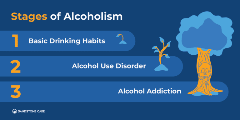 How To Stop Drinking Alcohol 11 Ways To Reclaim Control