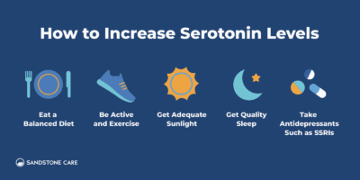 Increase Serotonin Levels 400x200 