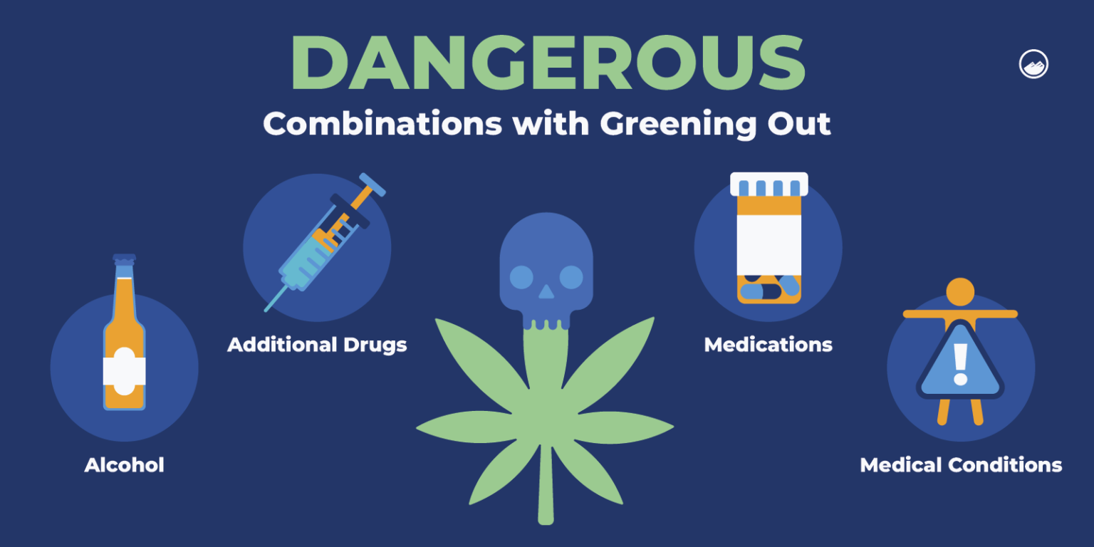 Greening Out: 7+ Crucial Findings About Overdosing on Weed