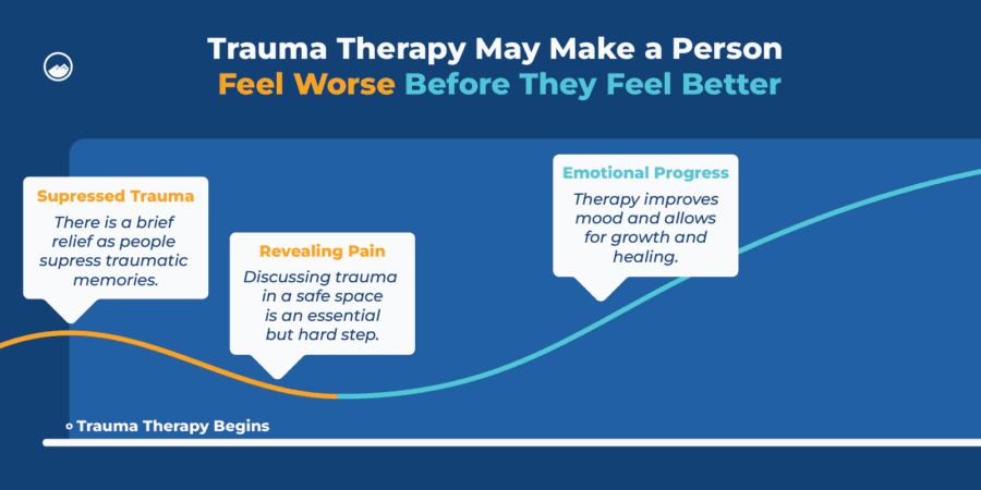 Trauma Therapy | How It Works And When To Seek Help