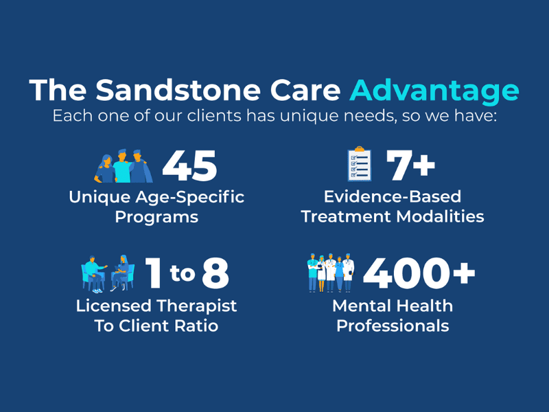 illustration of the sandstone care advantages